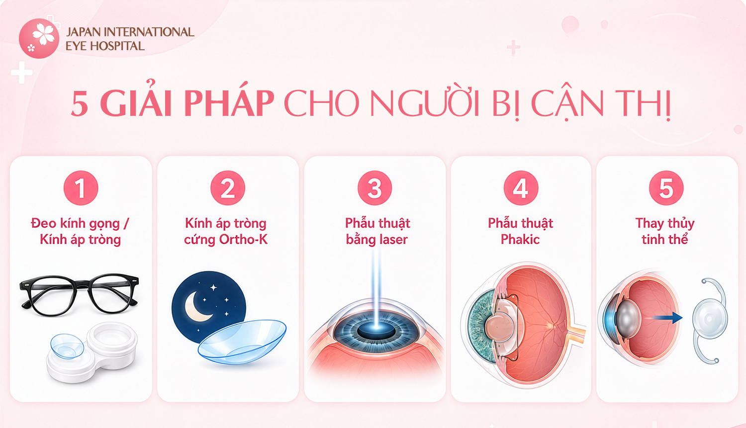 Các giải pháp phổ biến hiện nay cho người bị cận thị 