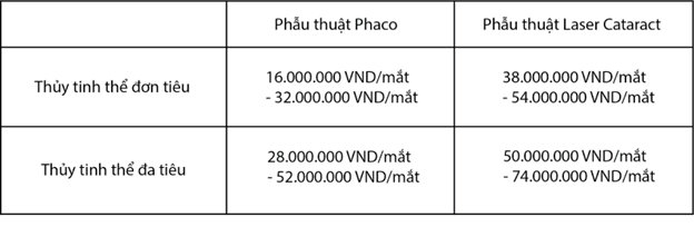 chi-phi-mo-duc-thuy-tinh-the