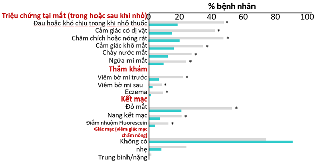 benh-be-mat-nhan-cau