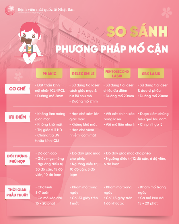 phương pháp mổ cận phuong-phap-mo-can